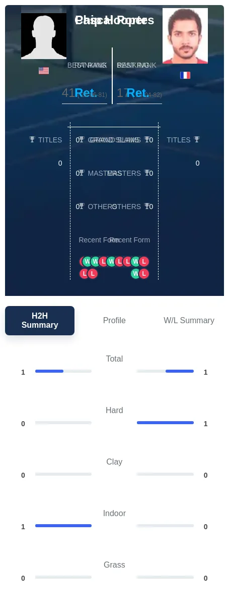 Hooper Portes H2h Summary Stats