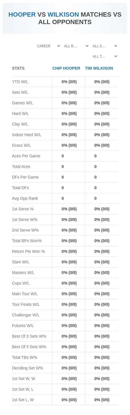 Chip Hooper Tim Wilkison Prediction Stats