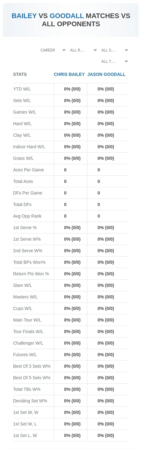 Chris Bailey Jason Goodall Prediction Stats