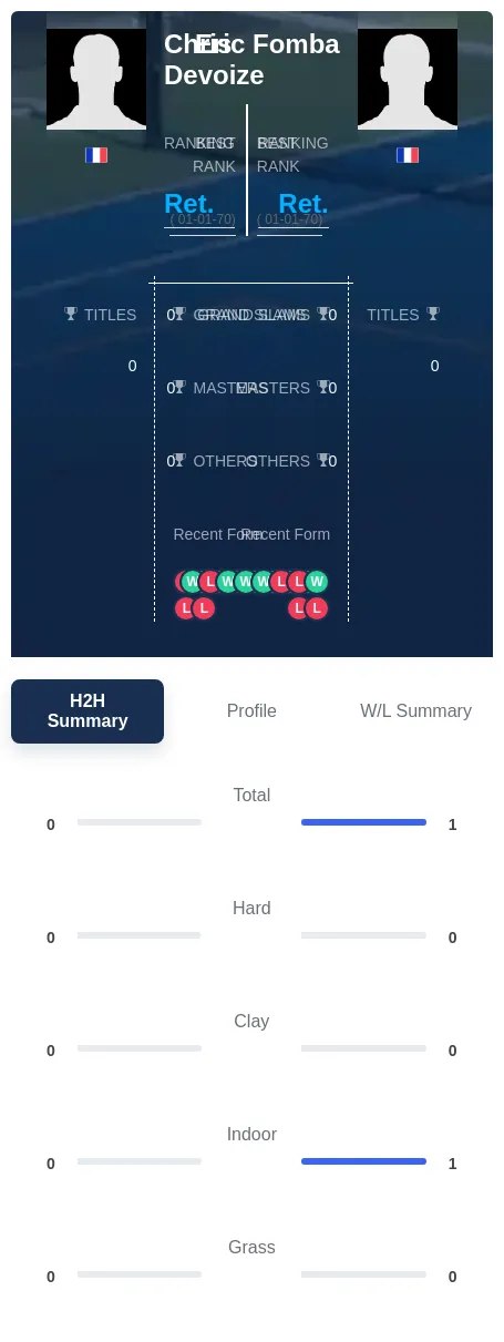 Devoize Fomba H2h Summary Stats