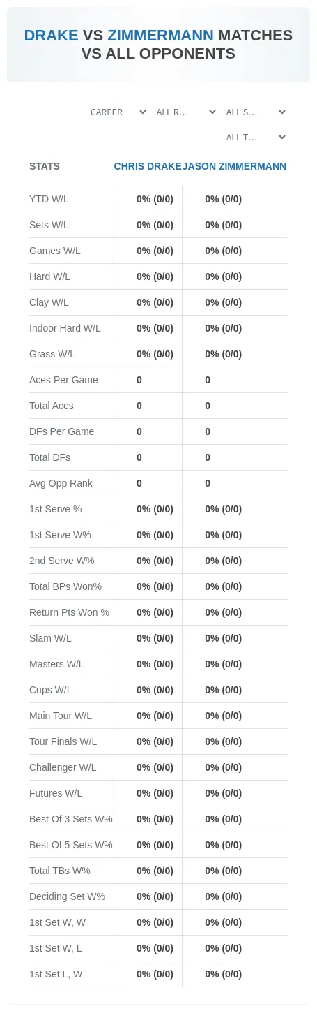 Chris Drake Jason Zimmermann Prediction Stats