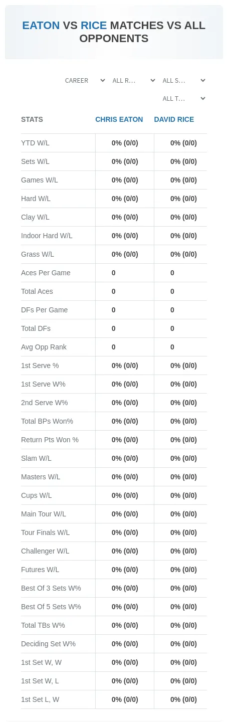 Chris Eaton David Rice Prediction Stats