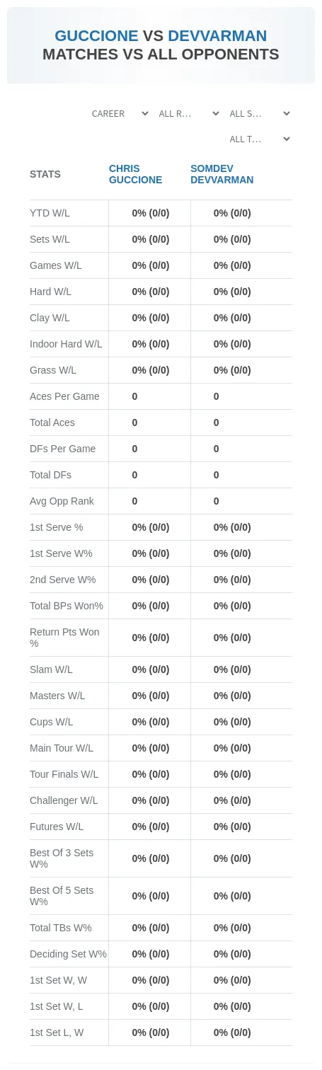 Chris Guccione Somdev Devvarman Prediction Stats