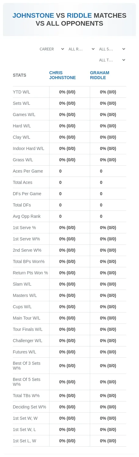 Chris Johnstone Graham Riddle Prediction Stats