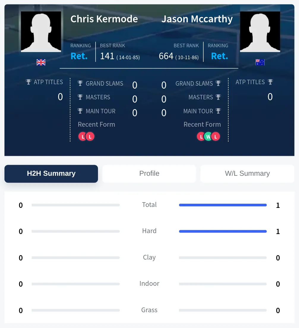 Kermode Mccarthy H2h Summary Stats