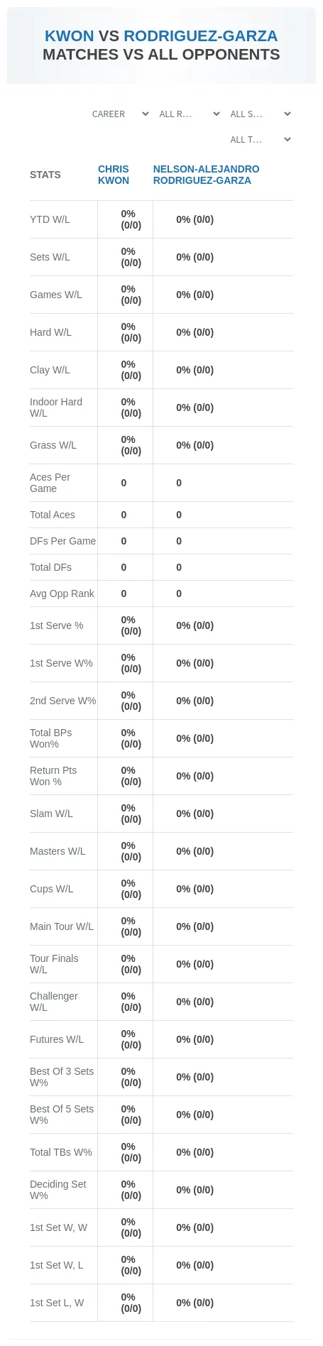 Chris Kwon Nelson-Alejandro Rodriguez-Garza Prediction Stats