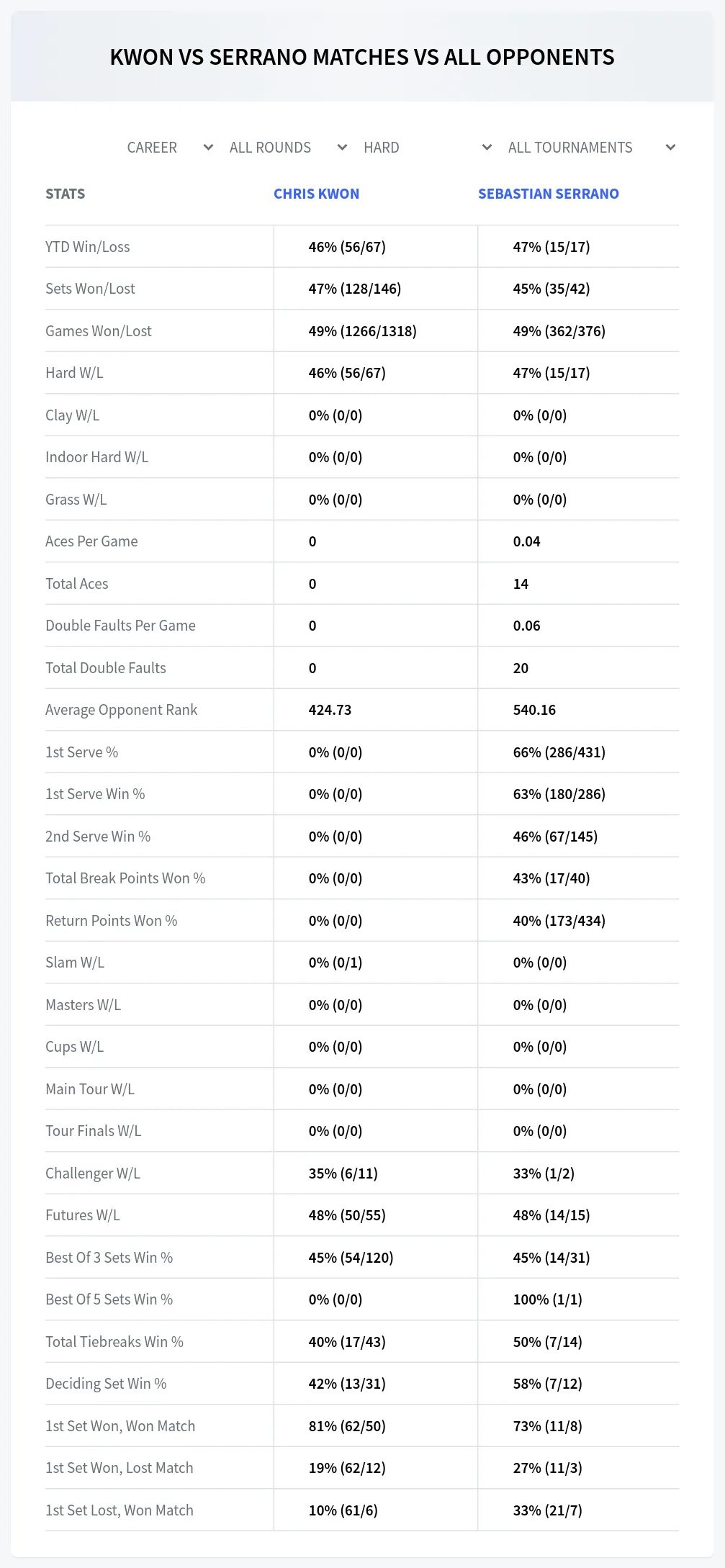 Chris Kwon Sebastian Serrano Prediction Stats