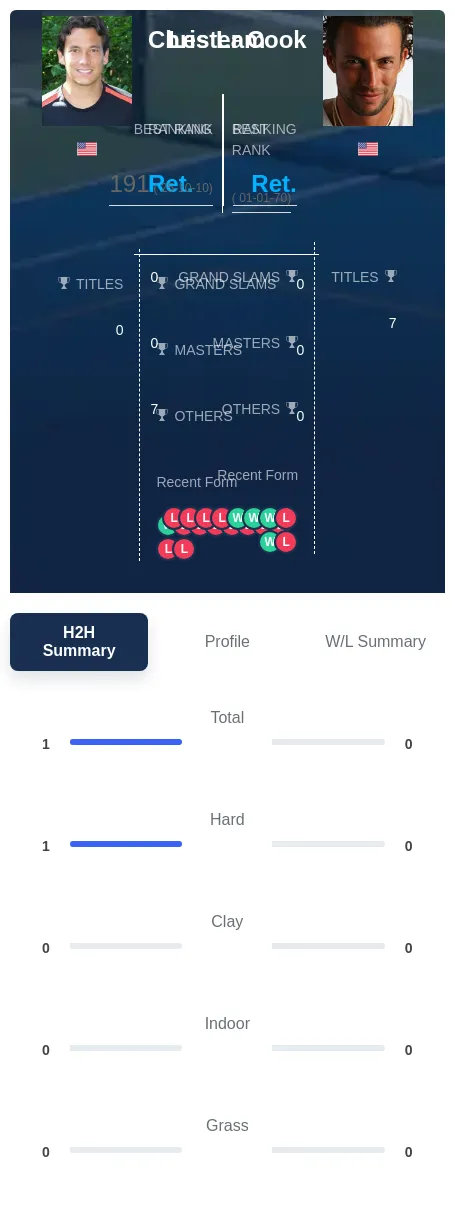 Lam Cook H2h Summary Stats