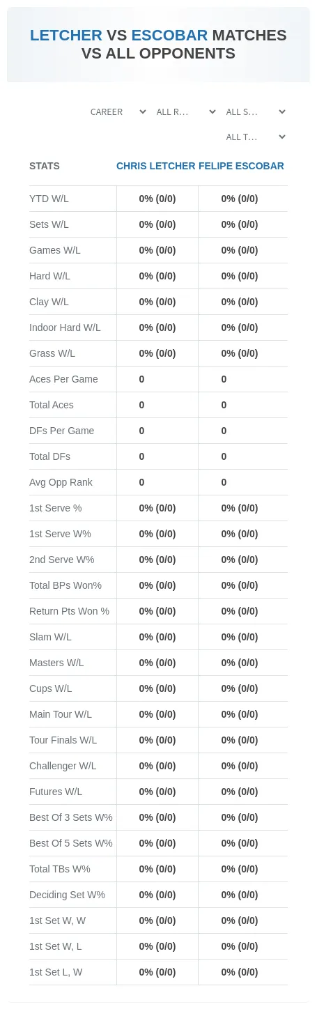 Chris Letcher Felipe Escobar Prediction Stats