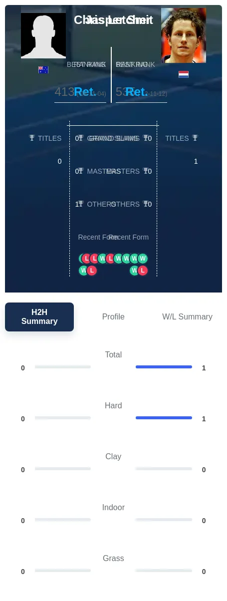 Smit Letcher H2h Summary Stats