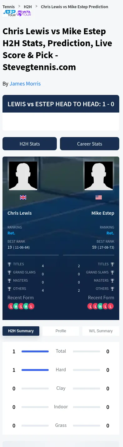 Chris Lewis Mike Estep Prediction Stats