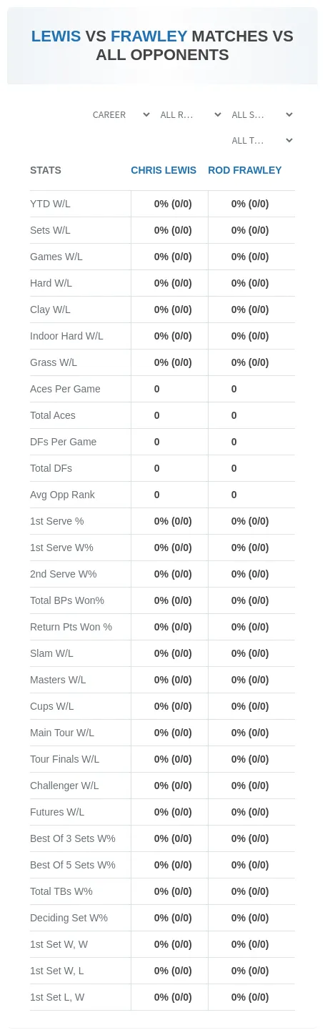 Chris Lewis Rod Frawley Prediction Stats