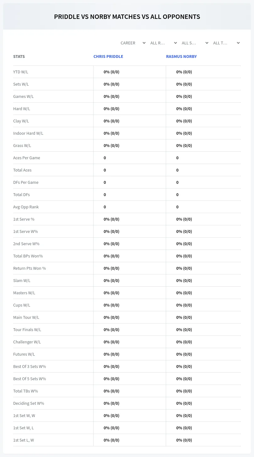 Chris Priddle Rasmus Norby Prediction Stats