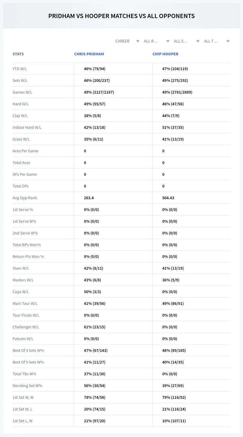 Chris Pridham Chip Hooper Prediction Stats