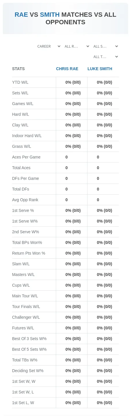 Luke Smith Chris Rae Prediction Stats