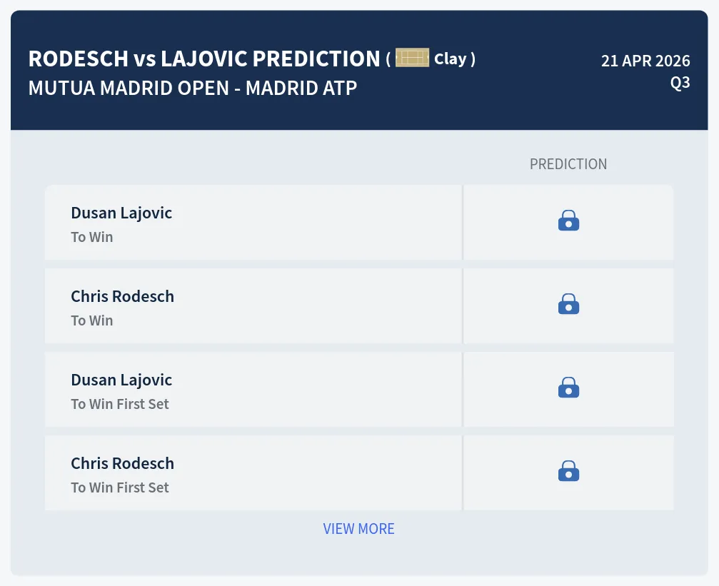 Rodesch Lajovic H2h Predictions at Mutua Madrid Open - Madrid