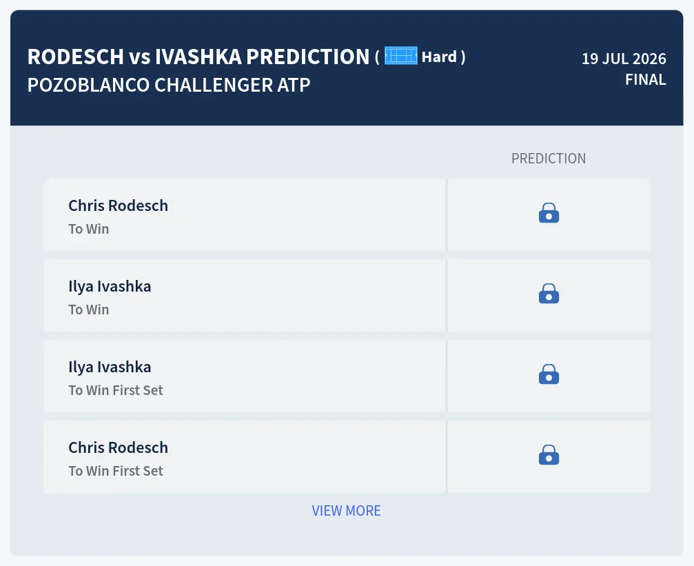 Rodesch Ivashka H2h Predictions at Pozoblanco Challenger Day 7