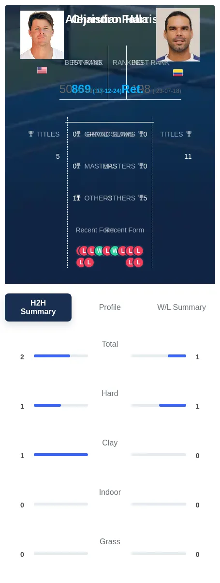 Harrison Falla H2h Summary Stats
