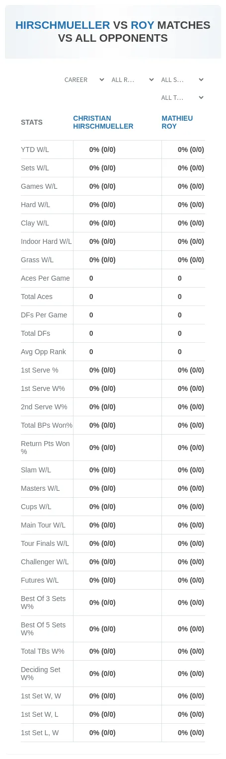 Mathieu Roy Christian Hirschmueller Prediction Stats