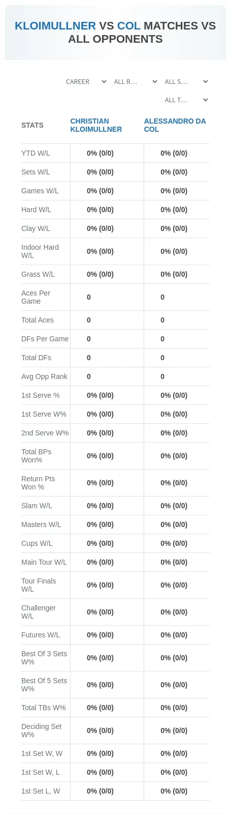 Christian Kloimullner Alessandro Da Col Prediction Stats