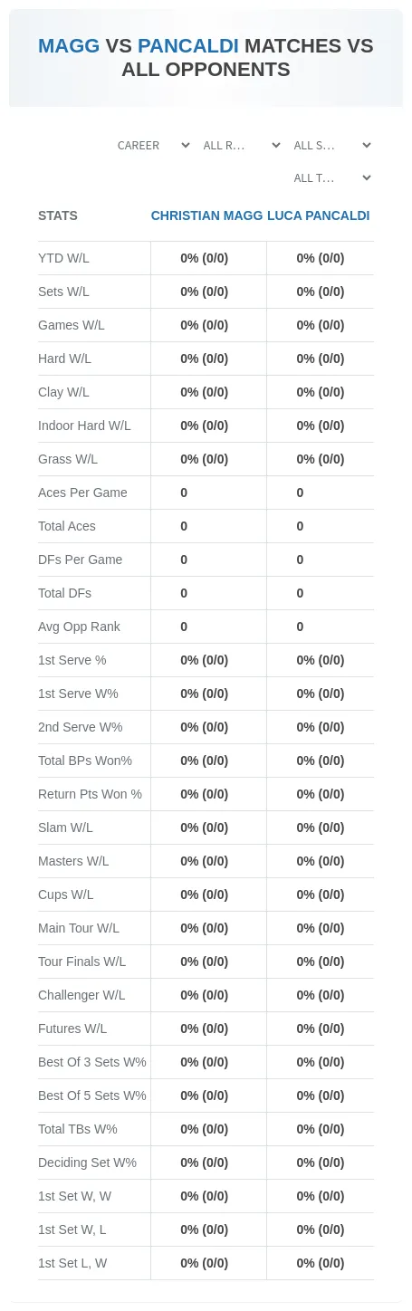 Luca Pancaldi Christian Magg Prediction Stats