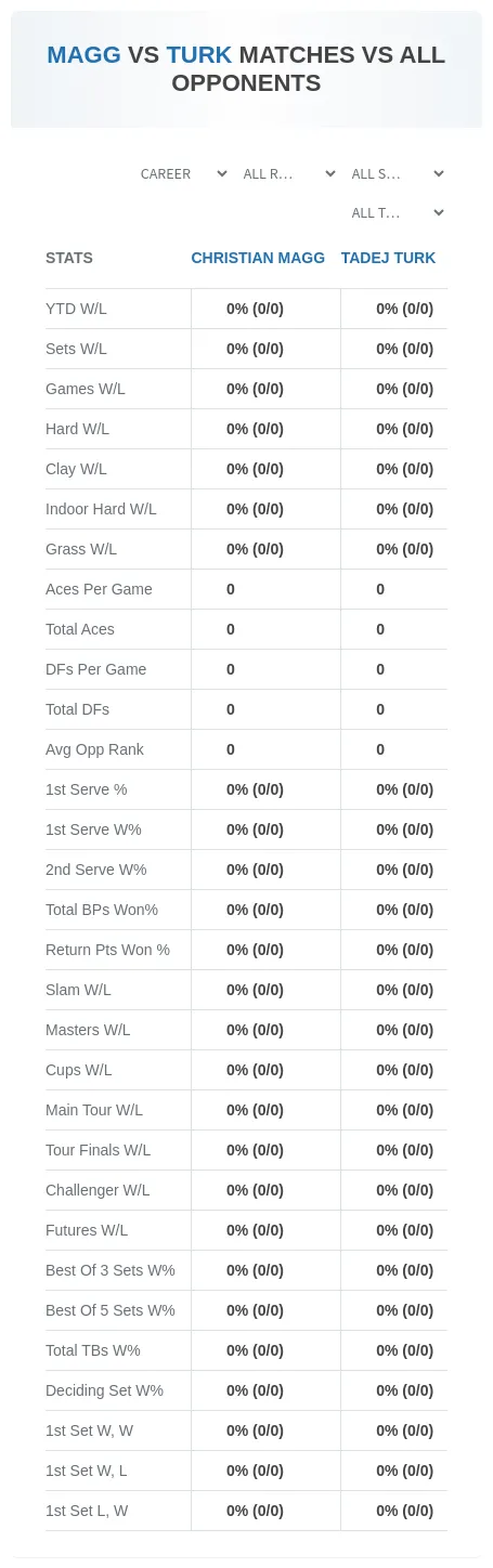 Tadej Turk Christian Magg Prediction Stats