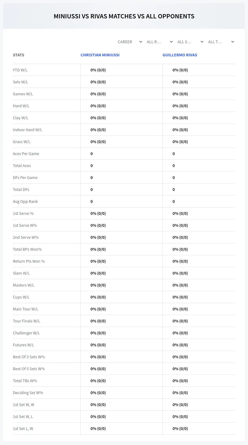 Christian Miniussi Guillermo Rivas Prediction Stats