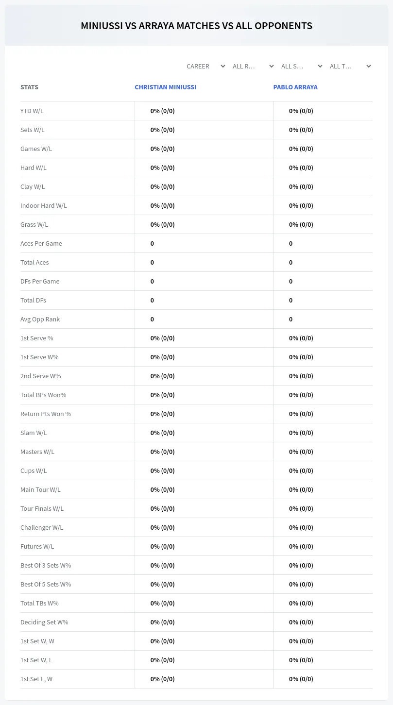 Christian Miniussi Pablo Arraya Prediction Stats