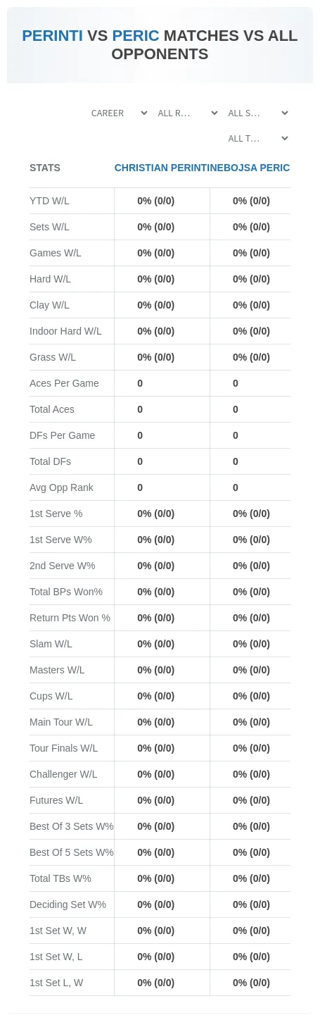 Christian Perinti Nebojsa Peric Prediction Stats