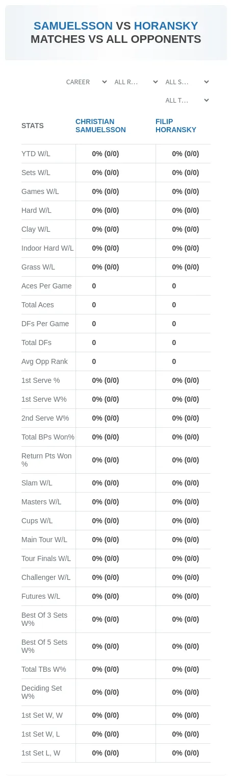 Christian Samuelsson Filip Horansky Prediction Stats