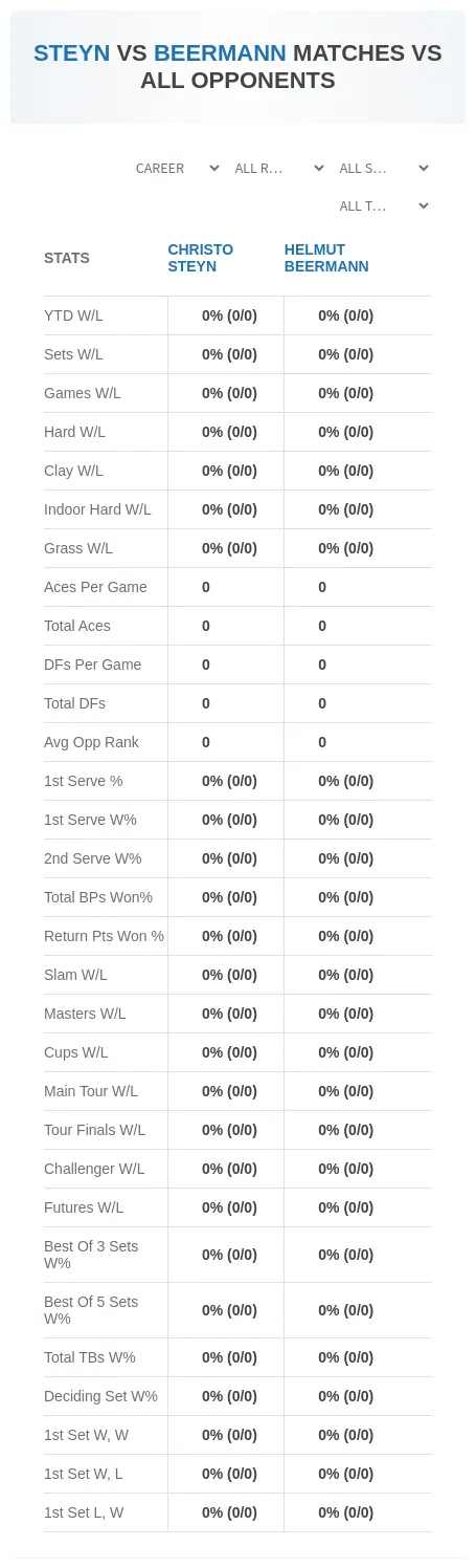 Christo Steyn Helmut Beermann Prediction Stats