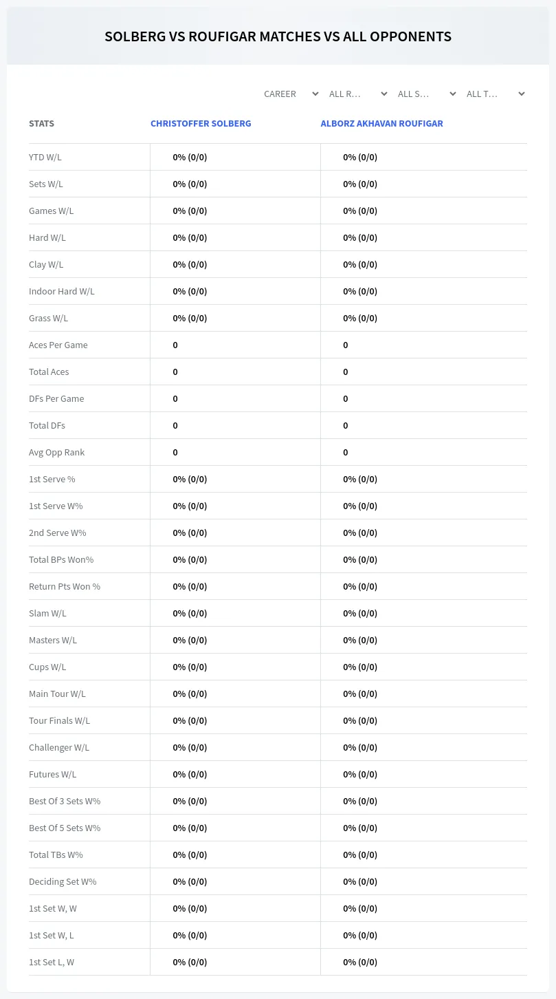 Christoffer Solberg Alborz Akhavan Roufigar Prediction Stats