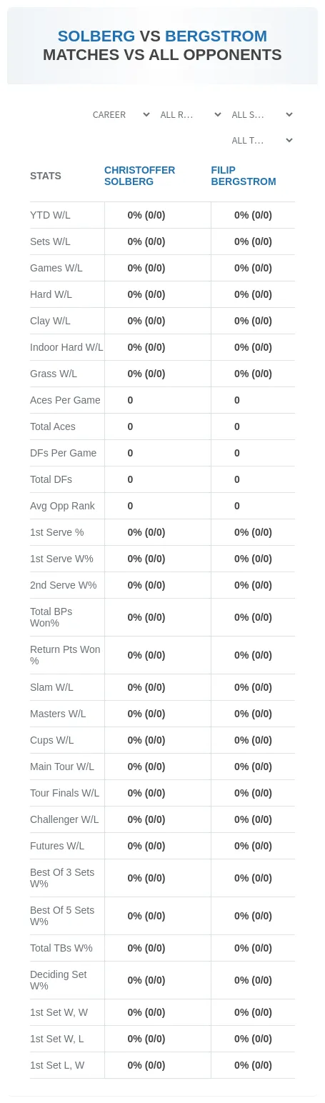 Christoffer Solberg Filip Bergstrom Prediction Stats