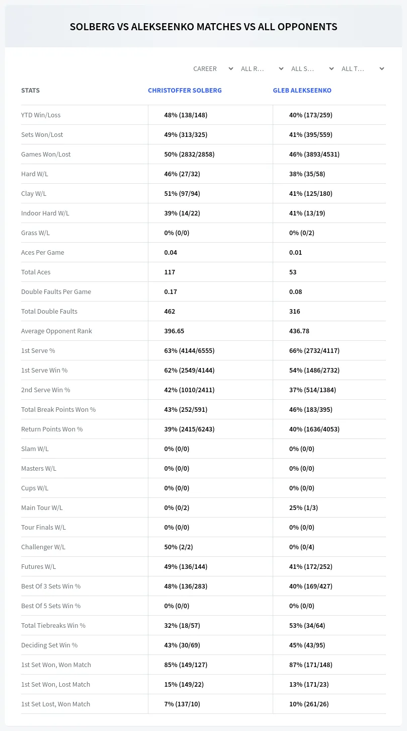 Christoffer Solberg Gleb Alekseenko Prediction Stats