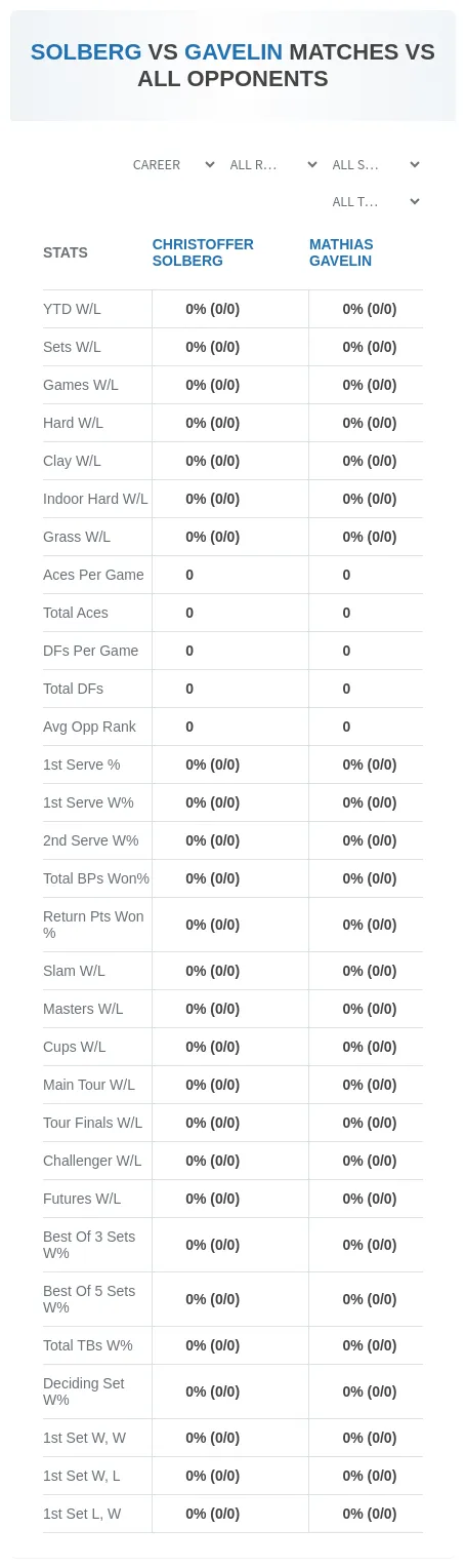 Christoffer Solberg Mathias Gavelin Prediction Stats