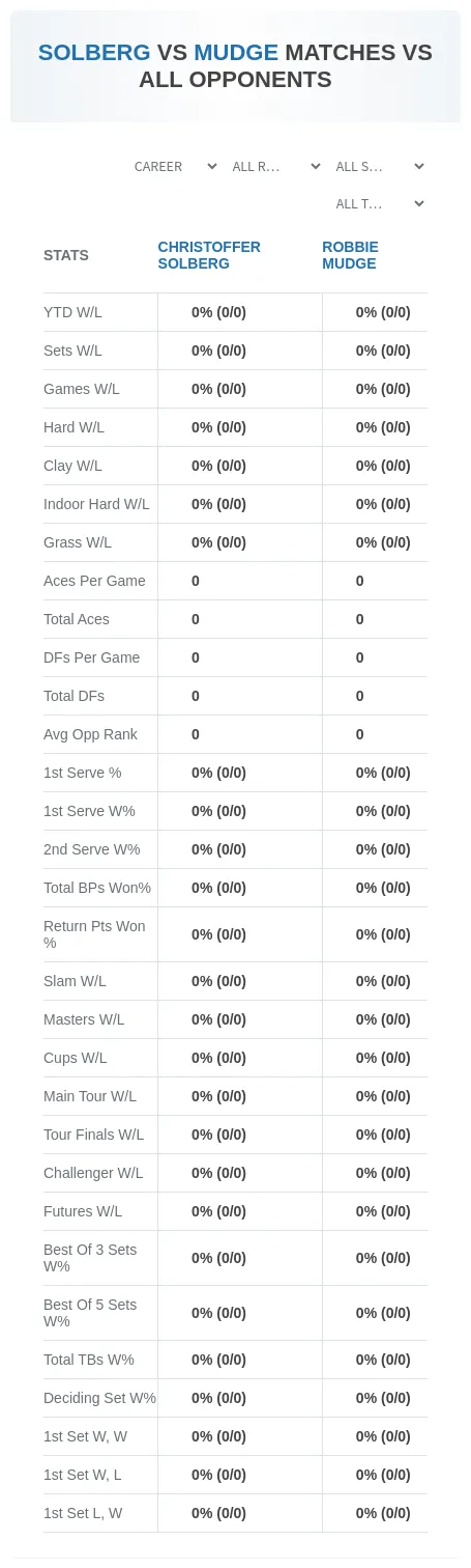 Christoffer Solberg Robbie Mudge Prediction Stats