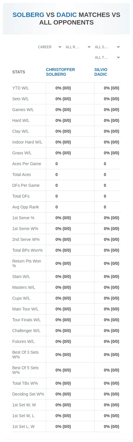 Christoffer Solberg Silvio Dadic Prediction Stats