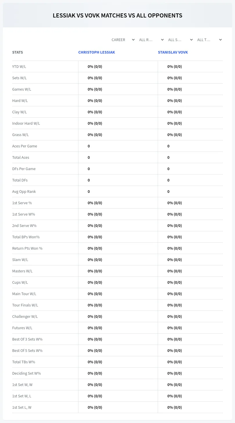 Christoph Lessiak Stanislav Vovk Prediction Stats