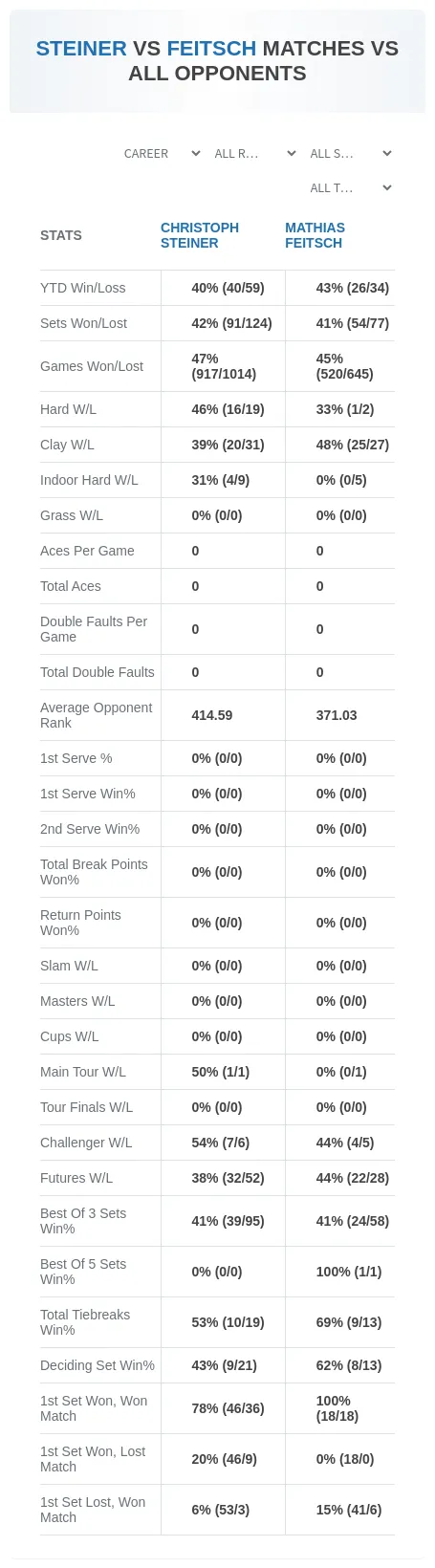 Christoph Steiner Mathias Feitsch Prediction Stats