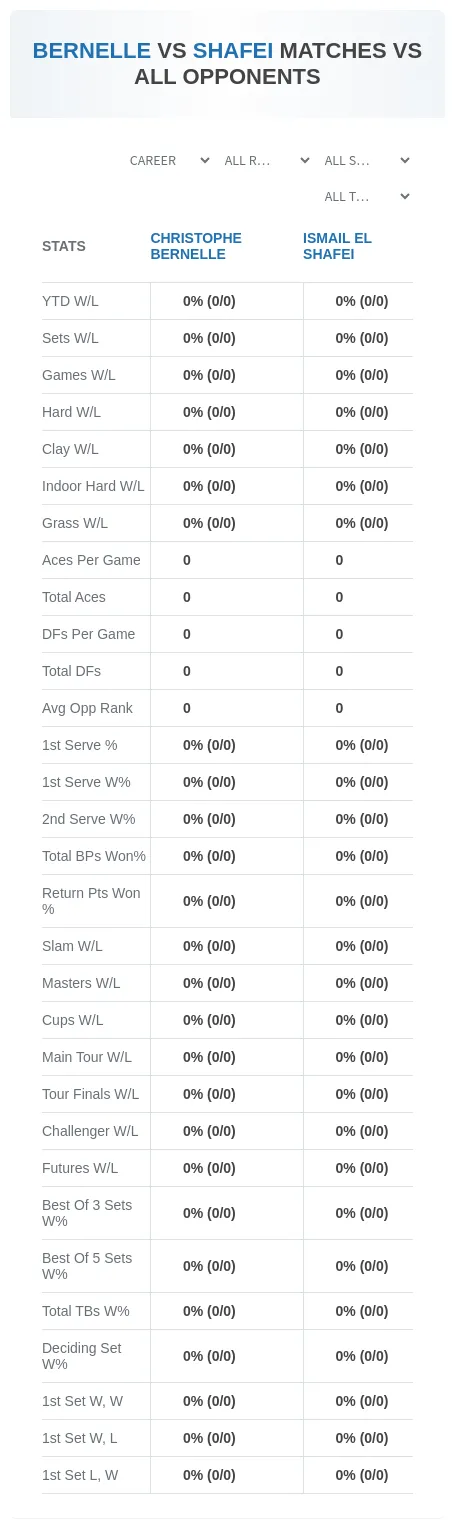 Ismail El Shafei Christophe Bernelle Prediction Stats