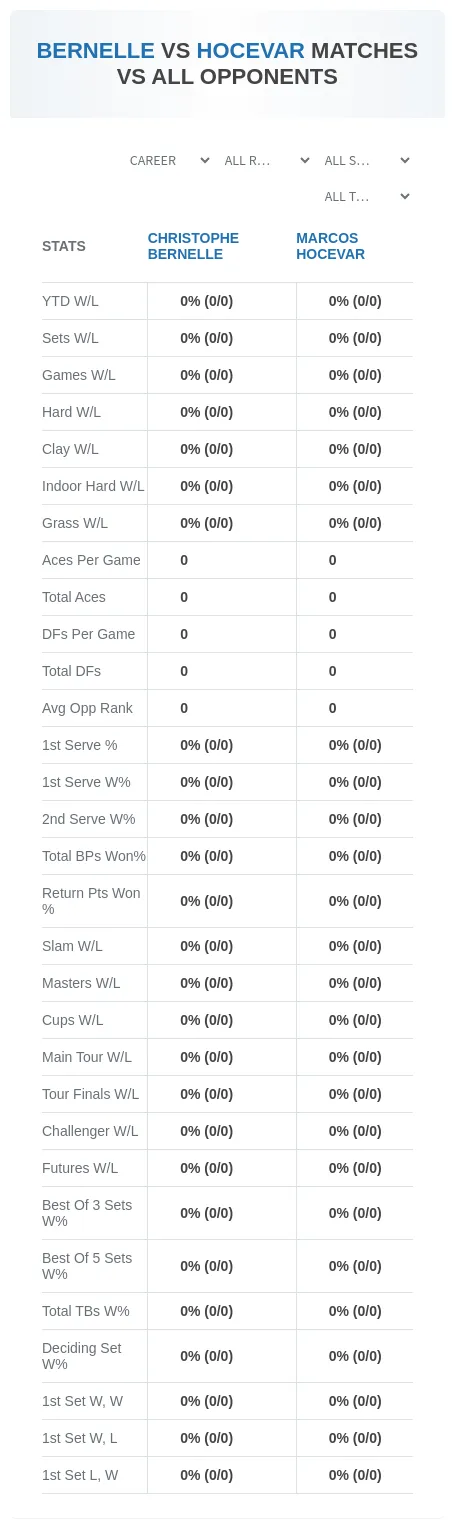 Marcos Hocevar Christophe Bernelle Prediction Stats