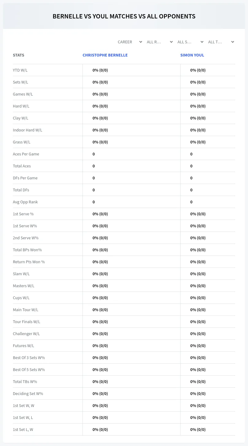 Christophe Bernelle Simon Youl Prediction Stats