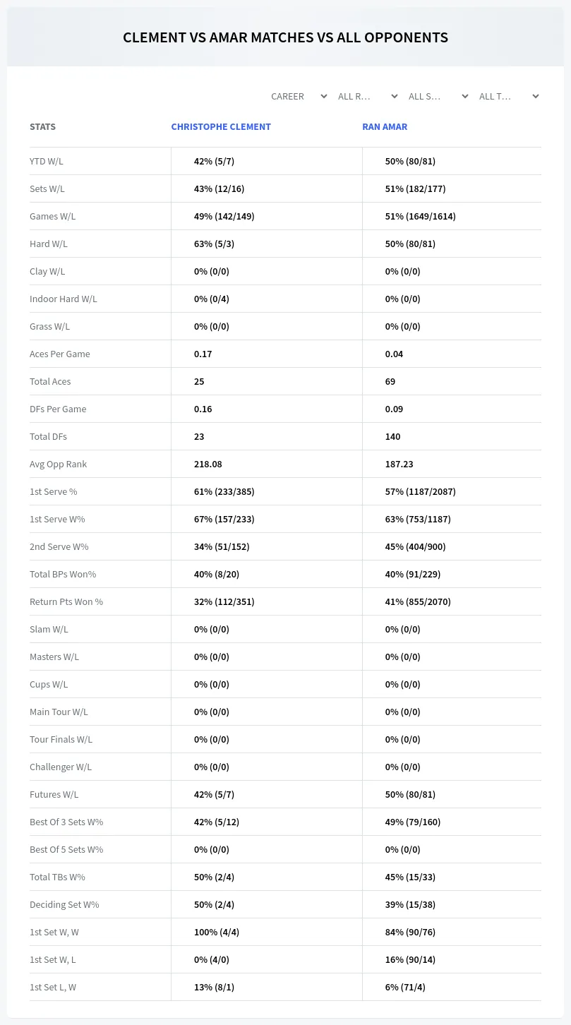 Christophe Clement Ran Amar Prediction Stats