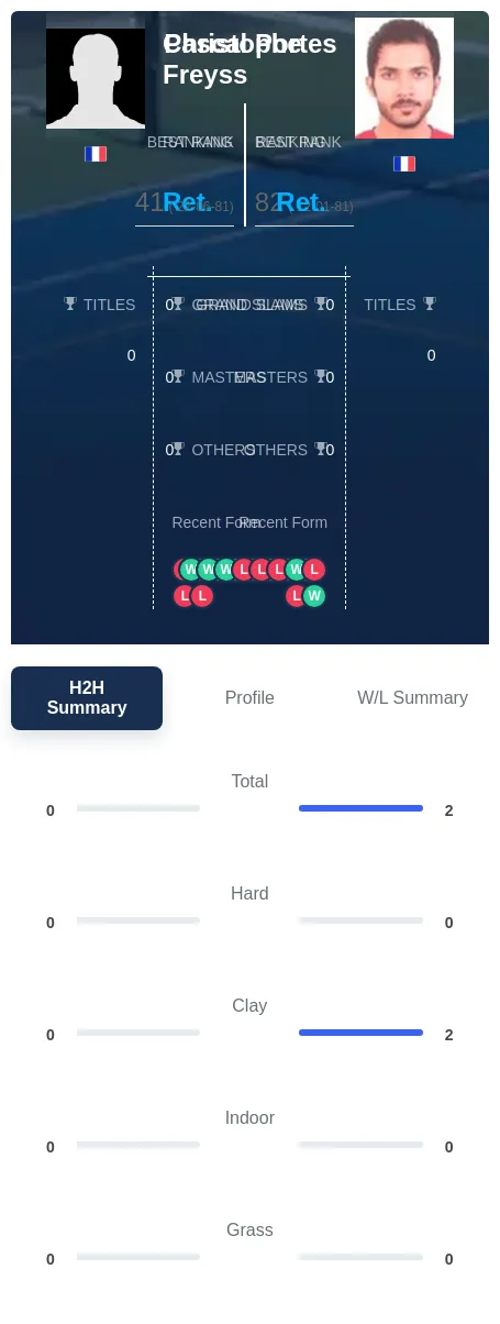 Portes Freyss H2h Summary Stats
