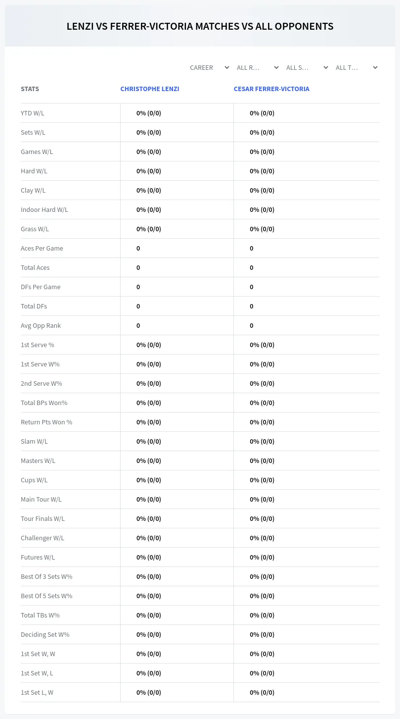 Cesar Ferrer-Victoria Christophe Lenzi Prediction Stats