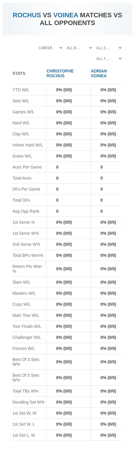 Adrian Voinea Christophe Rochus Prediction Stats