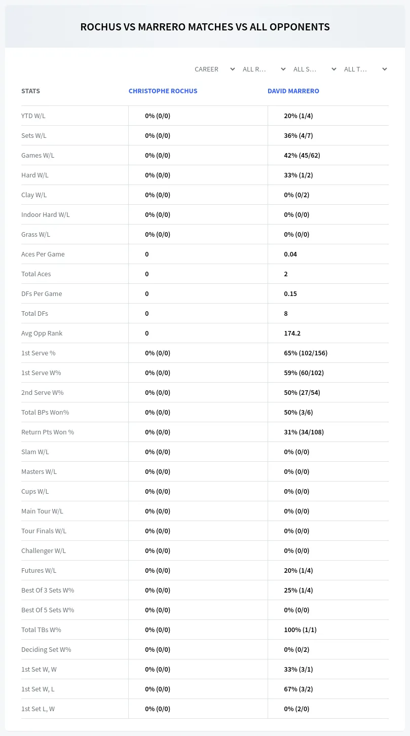 Christophe Rochus David Marrero Prediction Stats
