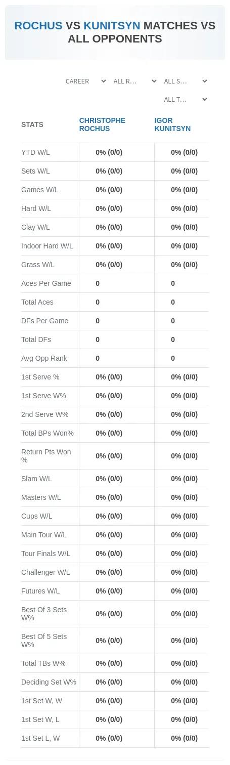 Christophe Rochus Igor Kunitsyn Prediction Stats