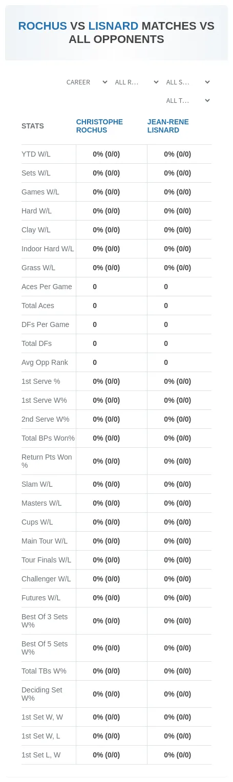 Jean-Rene Lisnard Christophe Rochus Prediction Stats