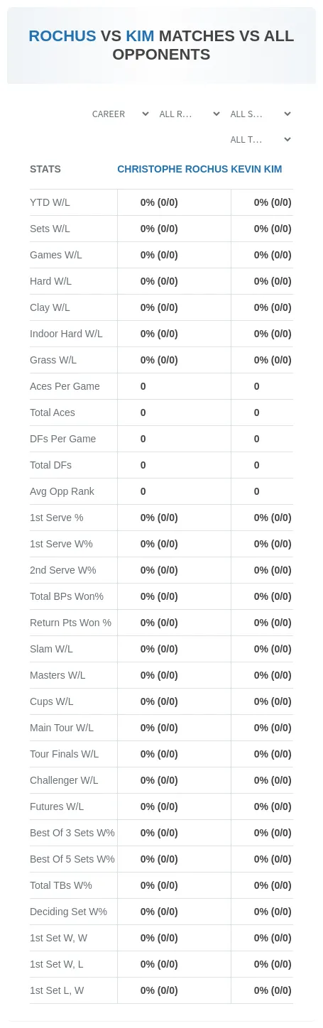 Christophe Rochus Kevin Kim Prediction Stats